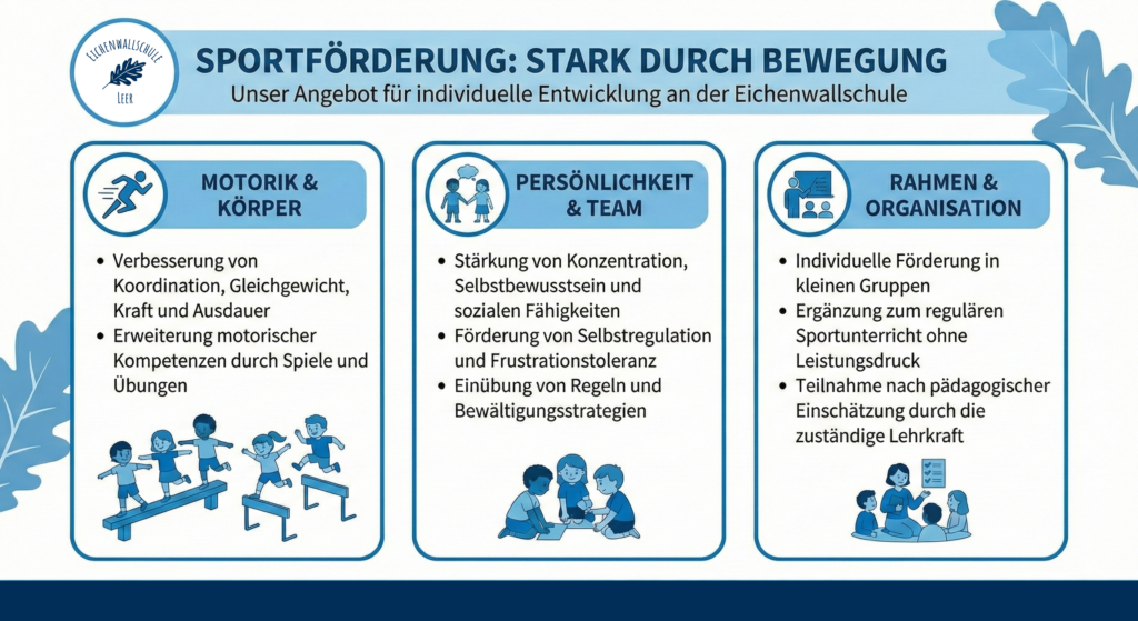 Sportförderung Eichenwallschule